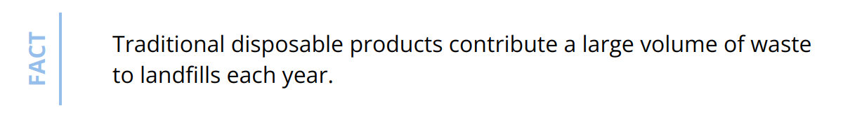 Fact - Traditional disposable products contribute a large volume of waste to landfills each year.