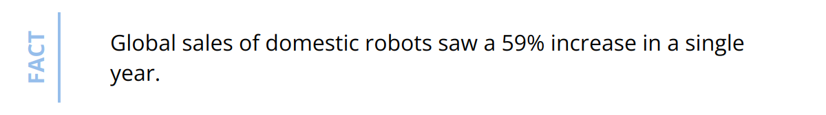 Fact - Global sales of domestic robots saw a 59% increase in a single year.