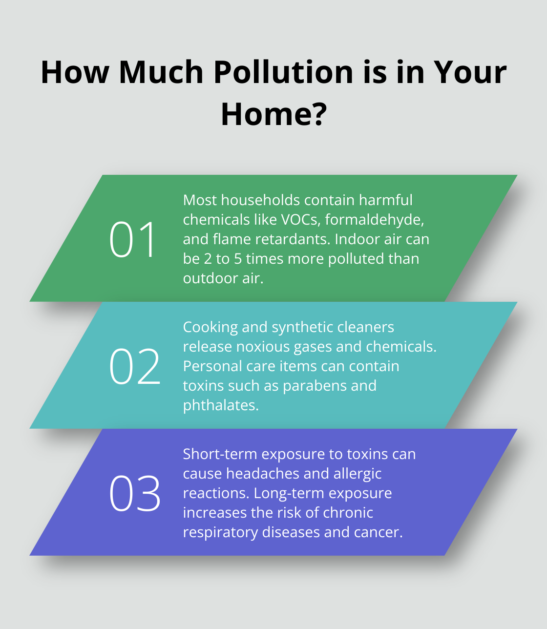 Fact - How Much Pollution is in Your Home?