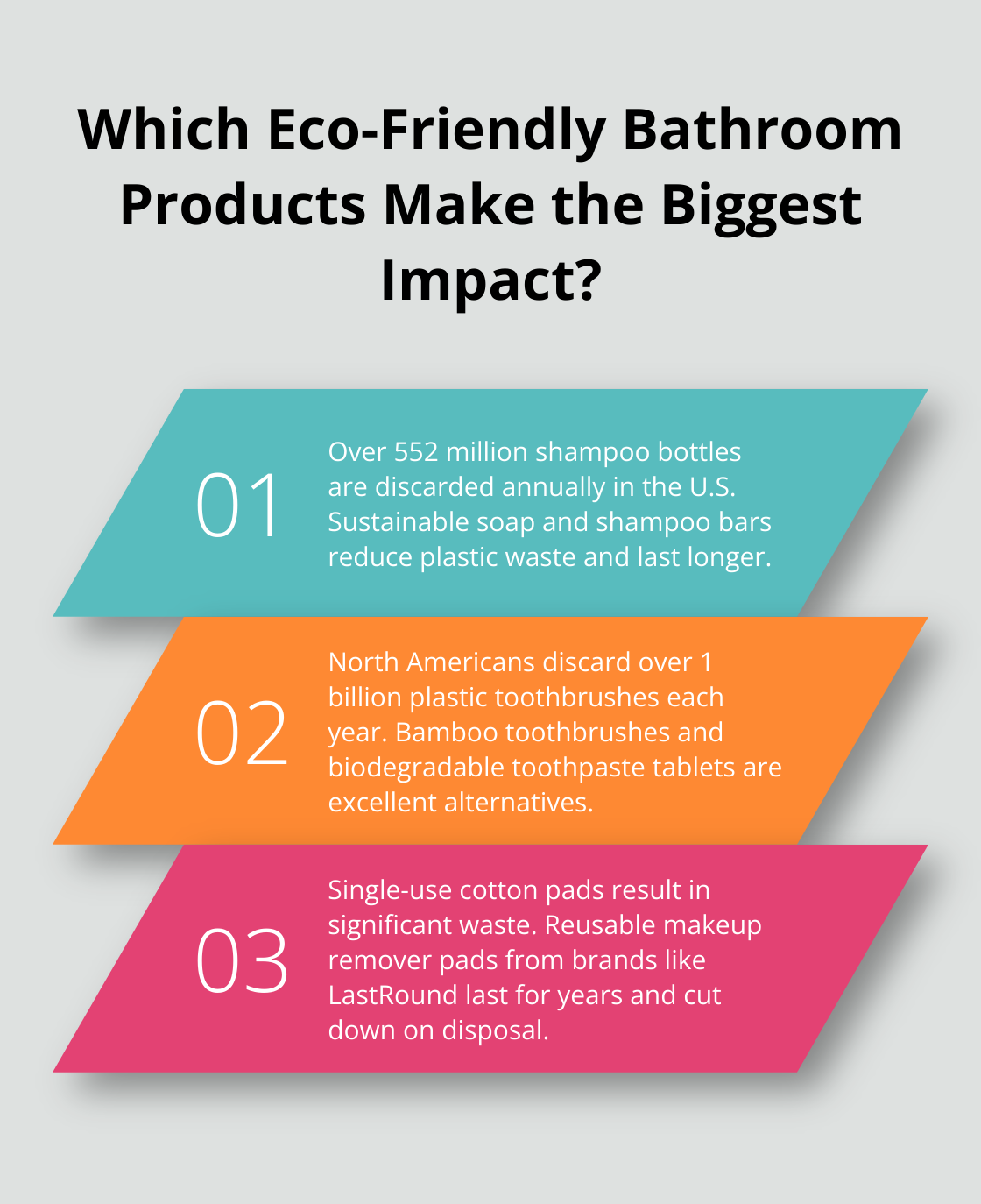Fact - Which Eco-Friendly Bathroom Products Make the Biggest Impact?